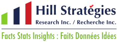 Hill Strategies logo